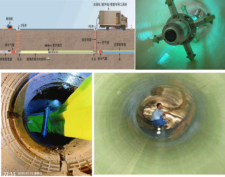 松滋UV-CIPP内衬修复