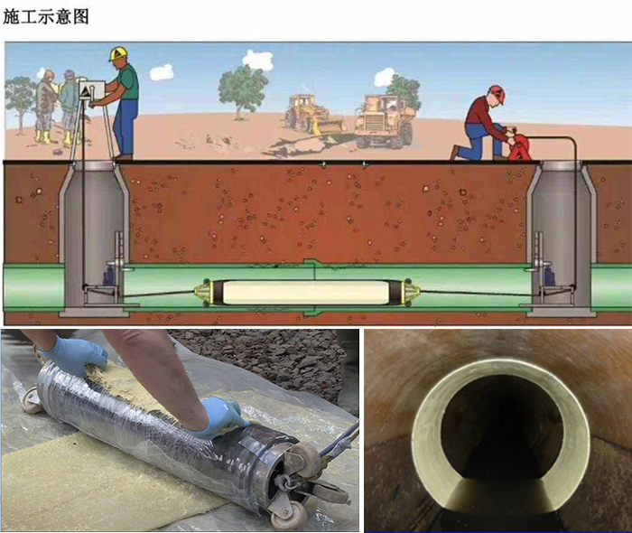 松滋管道局部点状修复